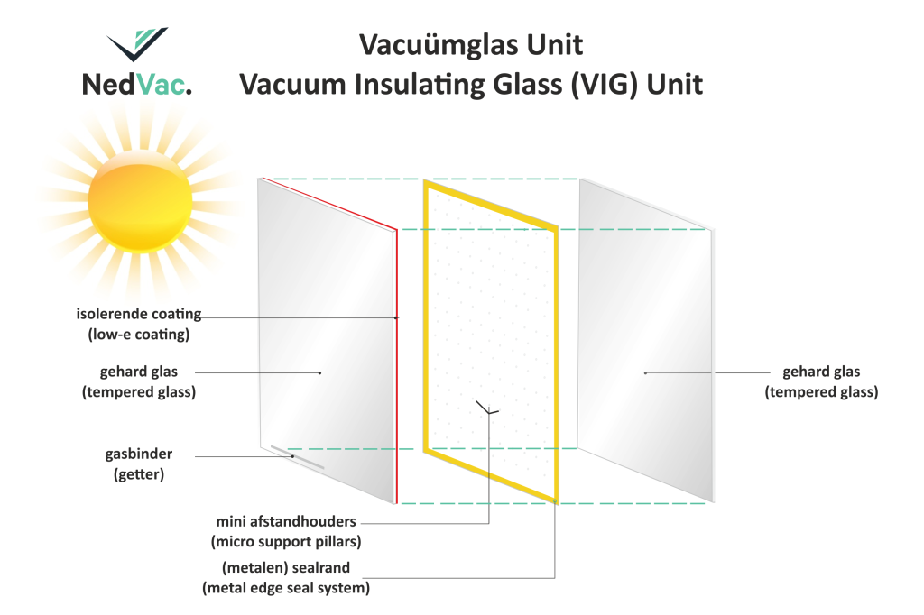 Vacuümglas tekening