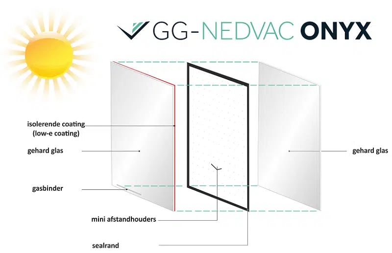 Vacuumglas unit Onyx transperant